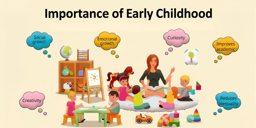 Importance of Early Childhood Education for Development